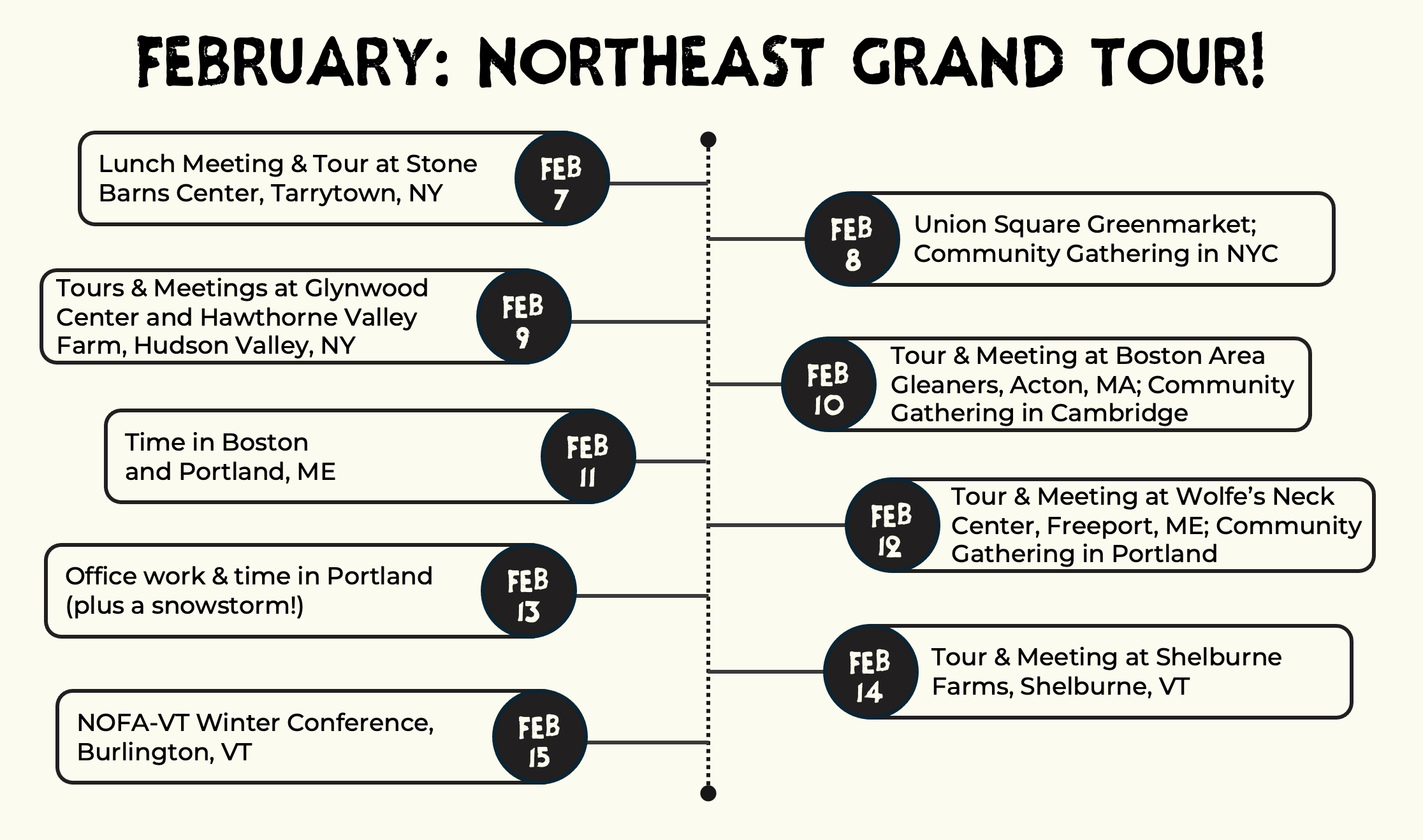 A timeline of events from our February tour around the Northeast.